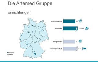 Die Artemed Gruppe übernimmt das St.Elisabethen Krankenhaus in Frankfurt