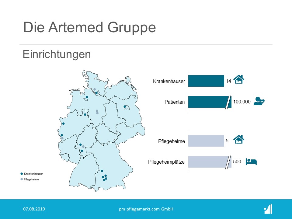 Die Artemed Gruppe übernimmt das St.Elisabethen Krankenhaus in Frankfurt