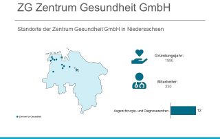 Die Zentrum Gesundheit GmbH