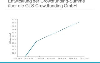 Finanzierung MVZ Prometheus GmbH