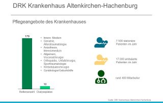 DRK plant Klinikneubau in der Nähe von Hachenburg