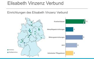 Elisabeth Vinzenz Verbund