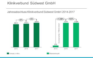 Jahresabschluss 2014-2017