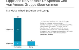 Lippische Nervenklinik Ameos