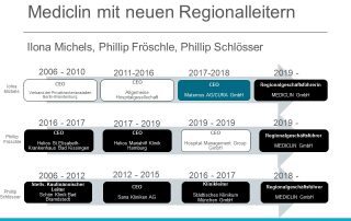 Mediclin mit neuem Regionalleiter