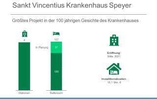 Richtfest für den Neubau des Bettenhauses A2