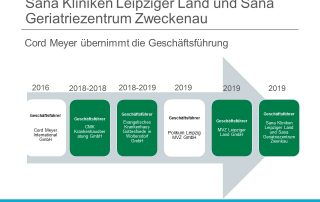 CORD MEYER ÜBERNIMMT GESCHÄFTSFÜHRUNG