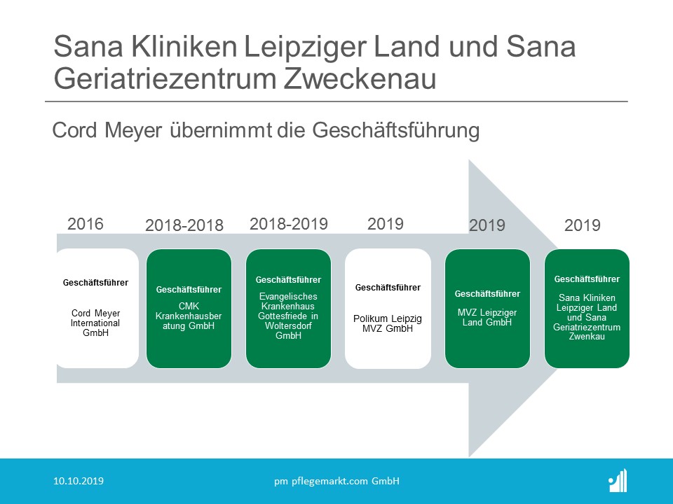 CORD MEYER ÜBERNIMMT GESCHÄFTSFÜHRUNG