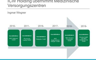 ICW Holding übernimmt das Medizinische Versorgungszentrum Dreiländereck