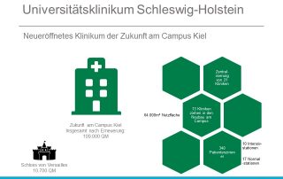 Neubau geschafft!