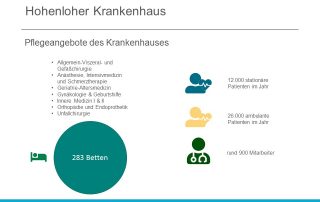 Schließung Krankenhaus Künzelsau bis zu Ende 2019