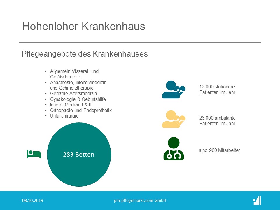 Schließung Krankenhaus Künzelsau bis zu Ende 2019