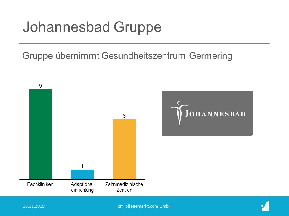 Johannesbad übernimmt Gesundheitszentrum Germering Johannesbad übernimmt Gesundheitszentrum Germering