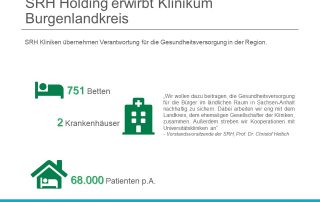 SRH erwirbt Burgenlandkreis