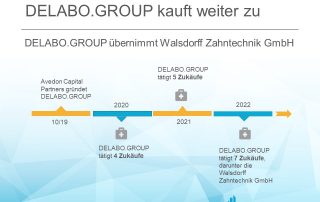 DELOABO.GROUP GmbH übernimmt Walsdorff Zahntechnik GmbH