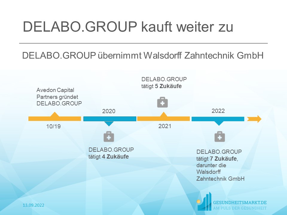 DELOABO.GROUP GmbH übernimmt Walsdorff Zahntechnik GmbH