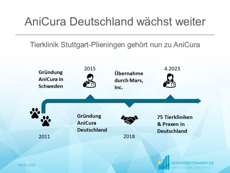 Rezensionen Für Anicura Tierklinik Stuttgart Plieningen