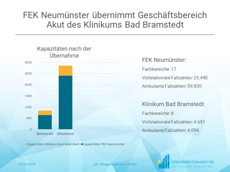Klinikum Bad Bramstedt gerettet