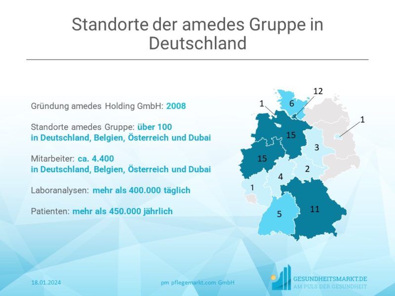 amedes übernimmt MVZ