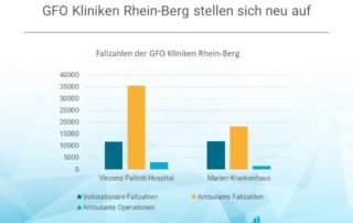 Fallzahlen des Marien-Krankenhauses und des Vinzenz Pallotti Hospital in Bergisch-Gladbach