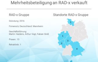 Karte der Standorte der RAS-x nach Bundesländern
