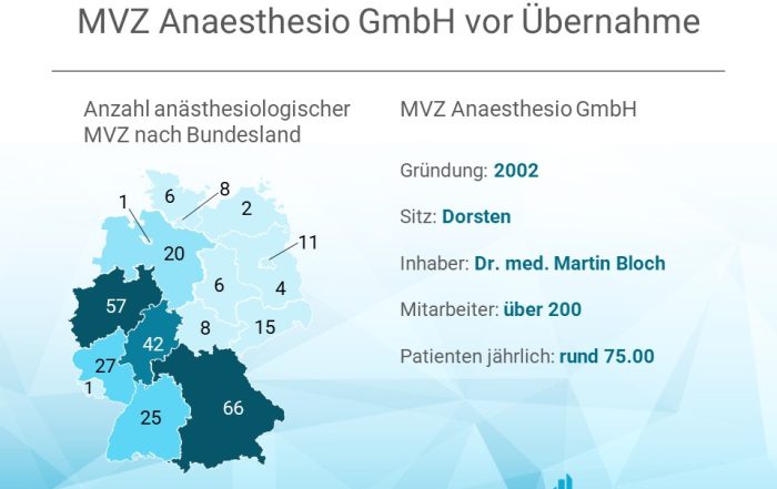 Anzahl der anästhesiologischen MVZ nach Bundesland