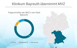 Verteilung der Trägerschaften der MVZ in der Stadt Bayreuth.