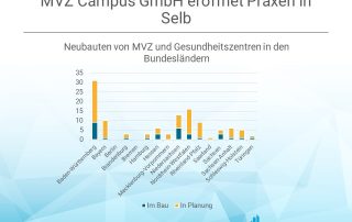 MVZ und Gesundheitszentren in den Bundesländern im Bau und in Planung