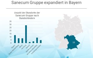 Anzahl der Standorte der Sanecum Gruppe nach Bundesländern, neues MVZ in Bayern