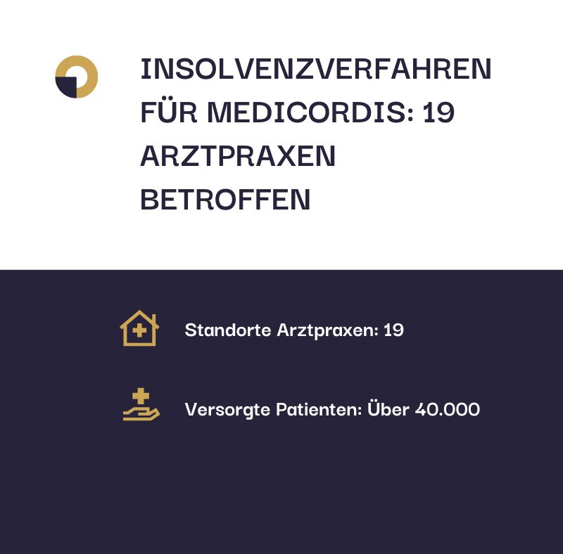 Insolvenzverfahren MediCordis, MVZ mit 19 Standorten insolvent.