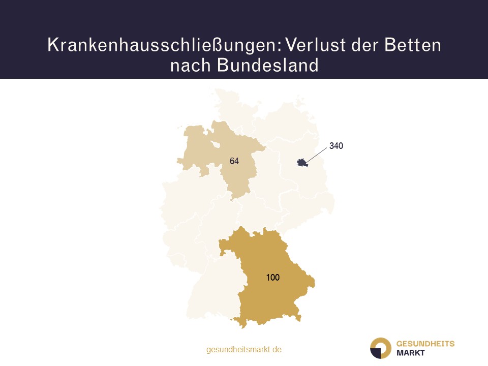 Krankenhaus-Schließungen April 2026 Anzahl der Betten in den Bundesländern, die durch eine Klinikschließung verloren gehen.