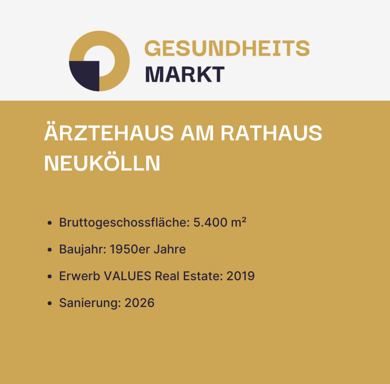 Ärztehaus am Rathaus Neukölln fertiggestellt. VALUES Real Estate schließt Transformation ab