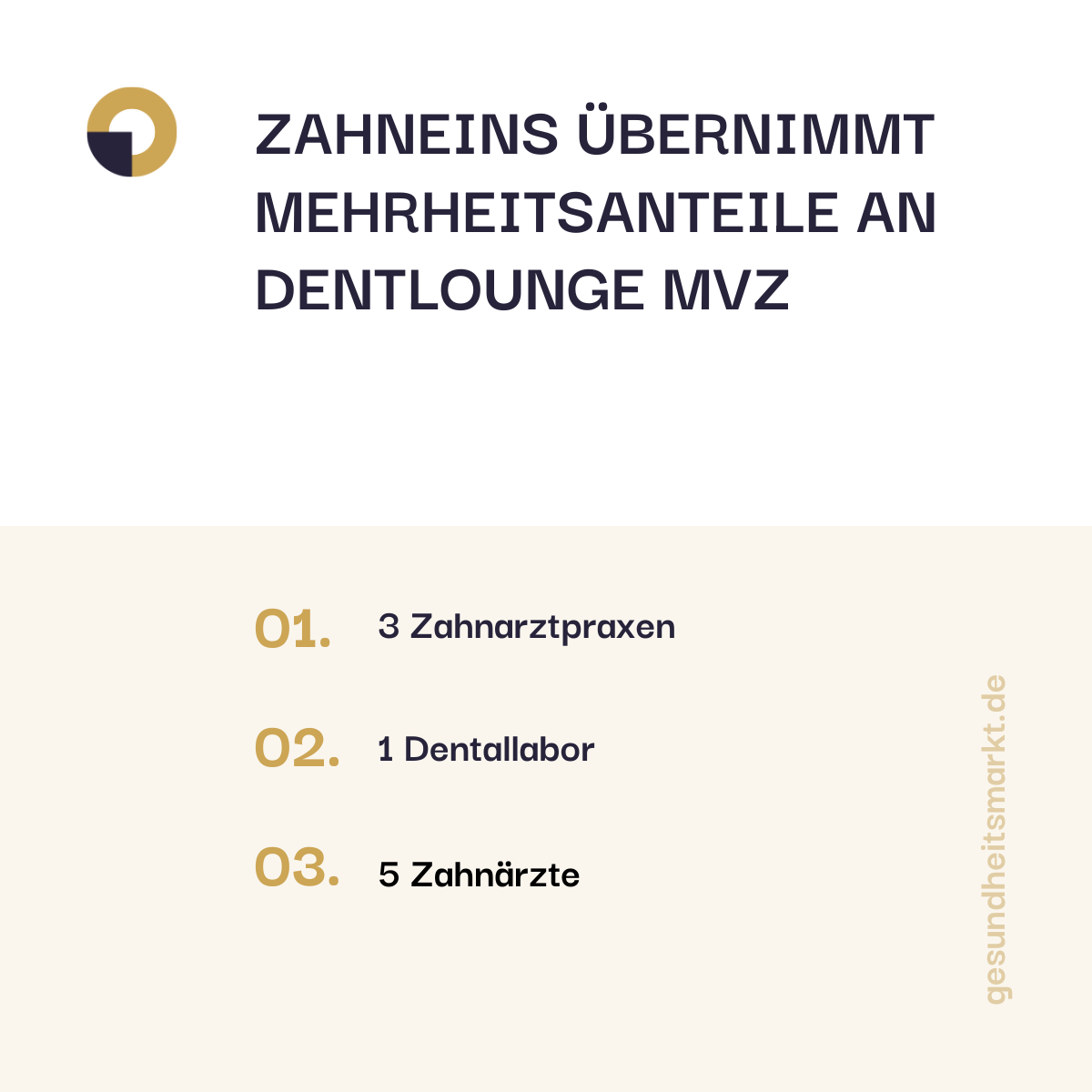 zahneins erwirbt Mehrheitsanteile an Dentlounge