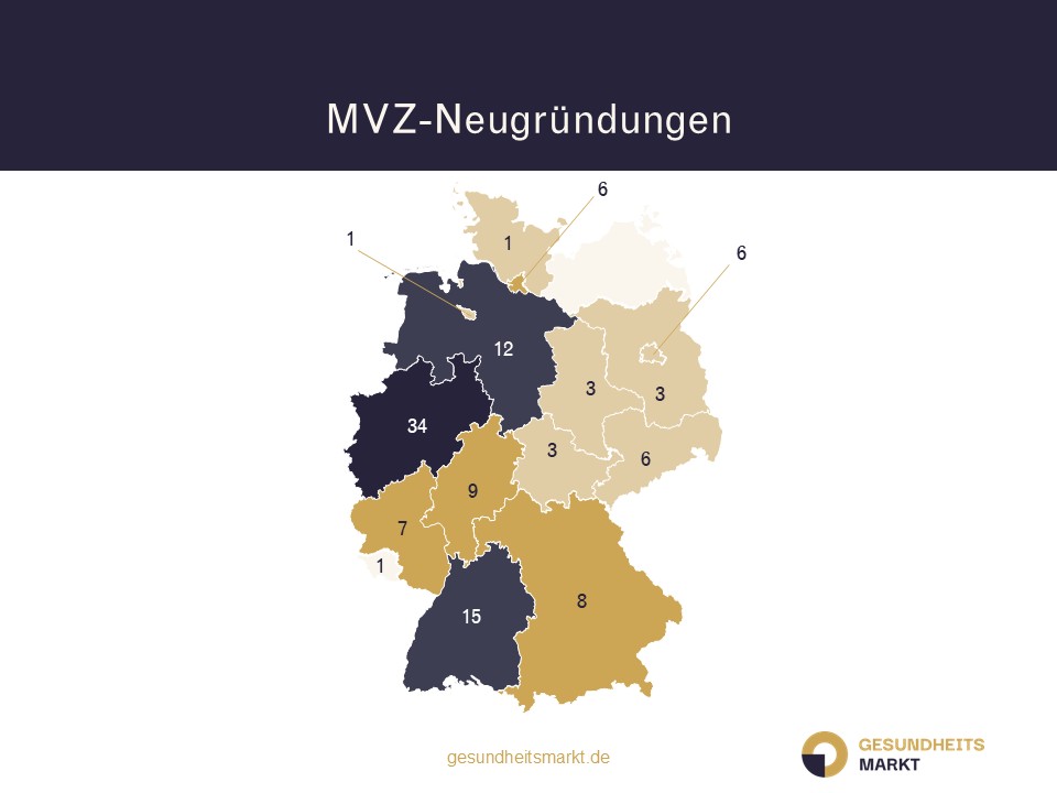 Anzahl der MVZ Neugründungen nach Bundesländern