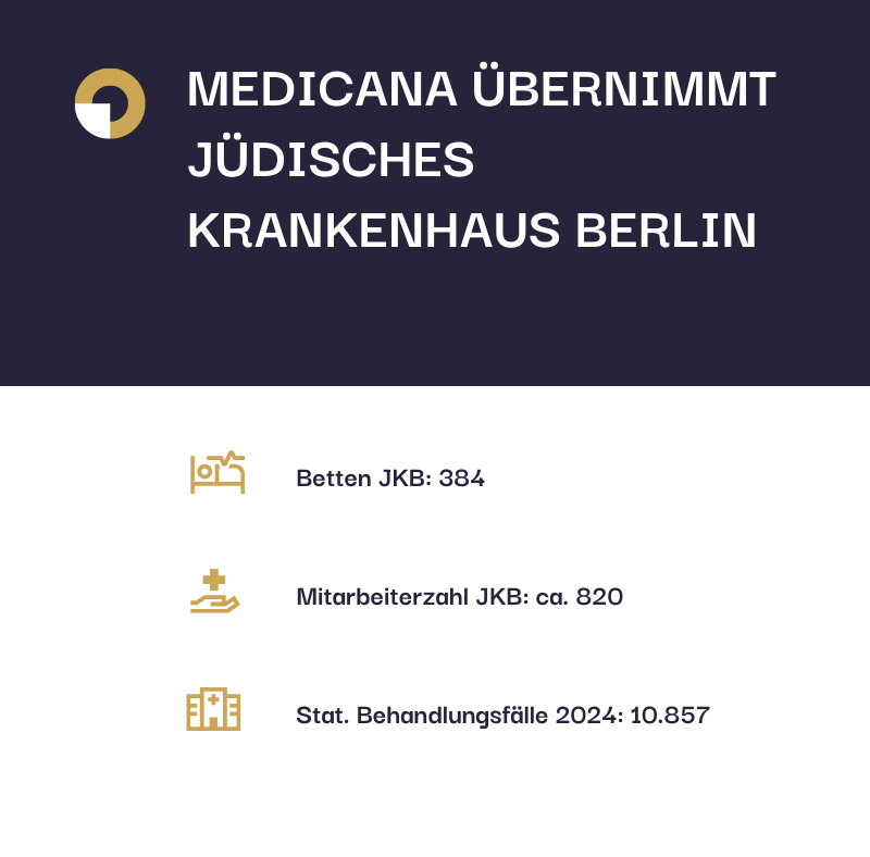 Medicana übernimmt das Jüdische Krankenhaus Berlin