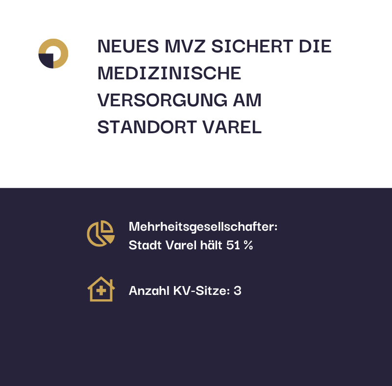 Versorgung des Standorts Varel durch neues MVZ gesichert
