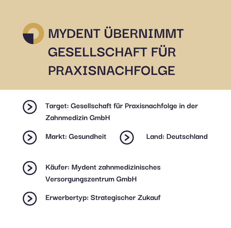 Mydent übernimmt Gesellschaft für Praxisnachfolge in der Zahnmedizin